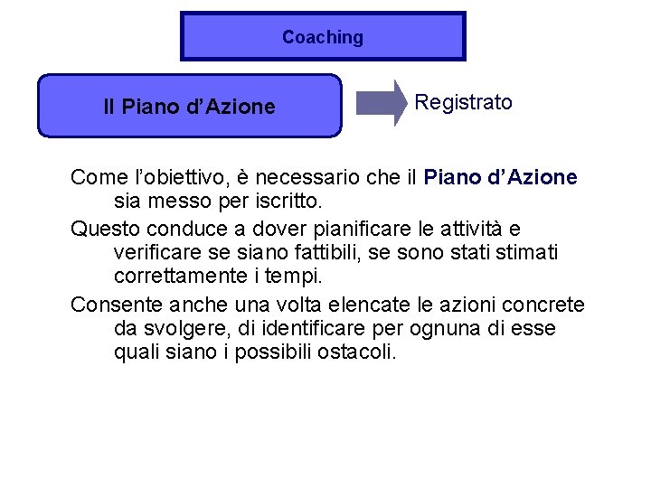 Coaching Il Piano d’Azione Registrato Come l’obiettivo, è necessario che il Piano d’Azione sia