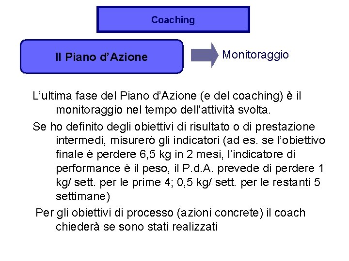 Coaching Il Piano d’Azione Monitoraggio L’ultima fase del Piano d’Azione (e del coaching) è