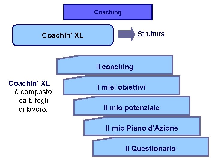 Coaching Struttura Coachin’ XL Il coaching Coachin’ XL è composto da 5 fogli di