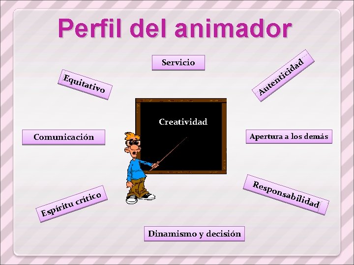 Perfil del animador Servicio Equ itat d a d i c i t en