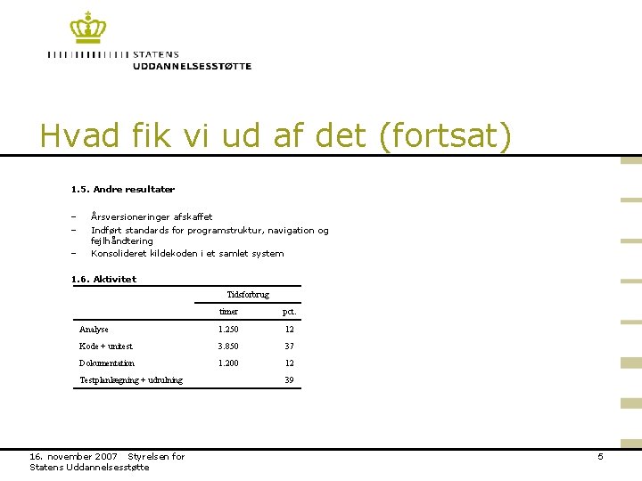 Hvad fik vi ud af det (fortsat) 1. 5. Andre resultater – – –