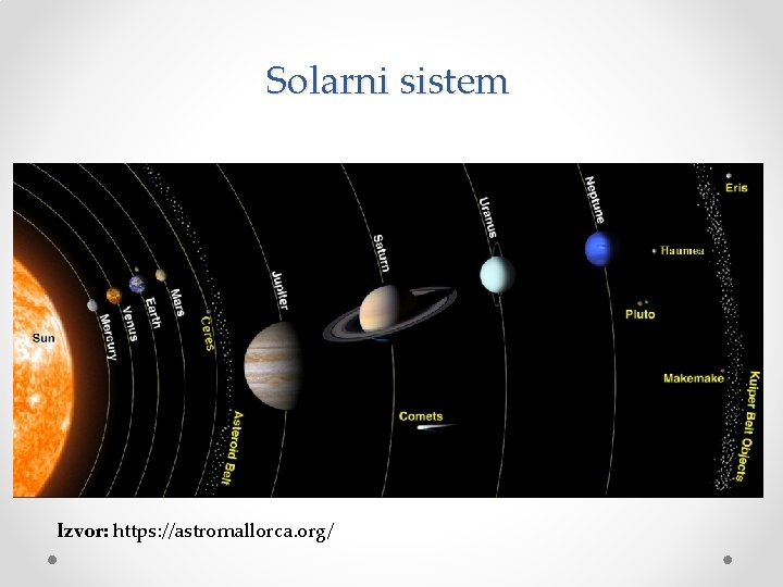 Solarni sistem Izvor: https: //astromallorca. org/ 