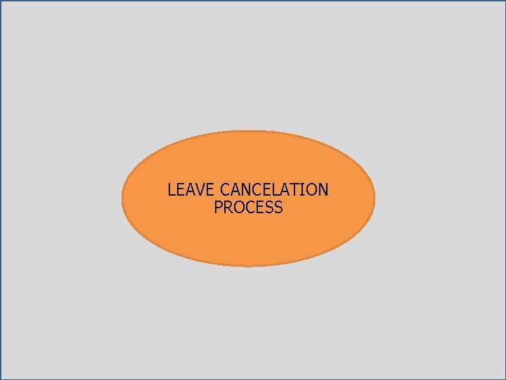 LEAVE CANCELATION PROCESS 12 LEAVE CANCELATION PROCESS 12