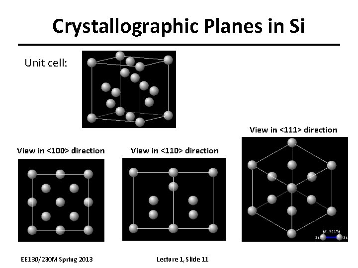 Crystallographic Planes in Si Unit cell: View in <111> direction View in <100> direction