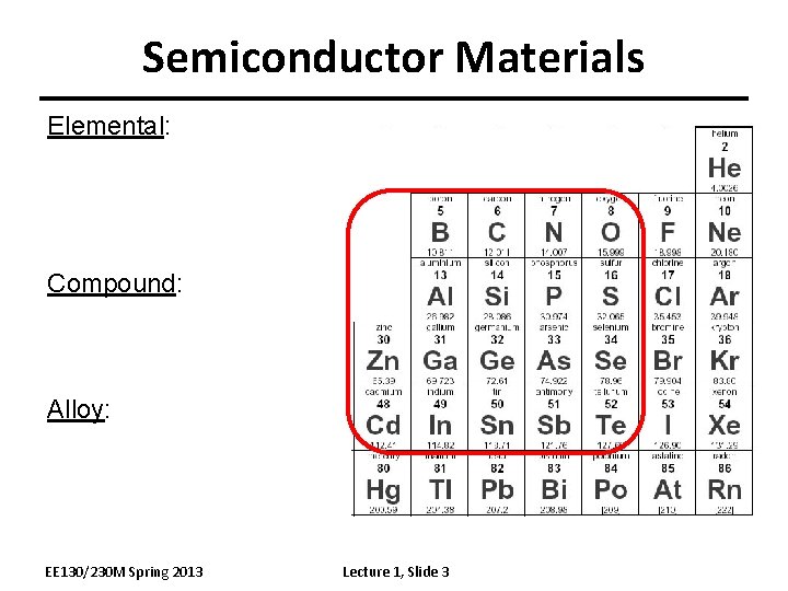 Semiconductor Materials Elemental: Compound: Alloy: EE 130/230 M Spring 2013 Lecture 1, Slide 3