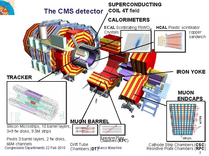 The CMS detector SUPERCONDUCTING COIL 4 T field CALORIMETERS ECAL Scintillating Pb. WO 4