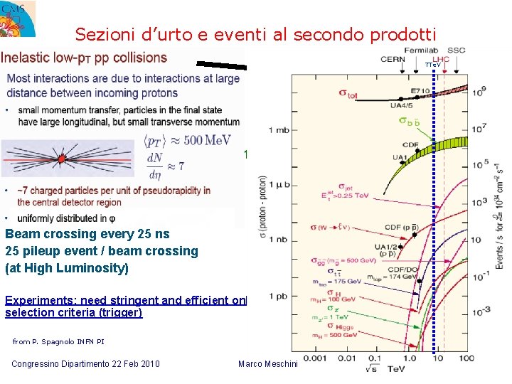 Sezioni d’urto e eventi al secondo prodotti At High Luminosity (1034 cm-2 s-1) SM