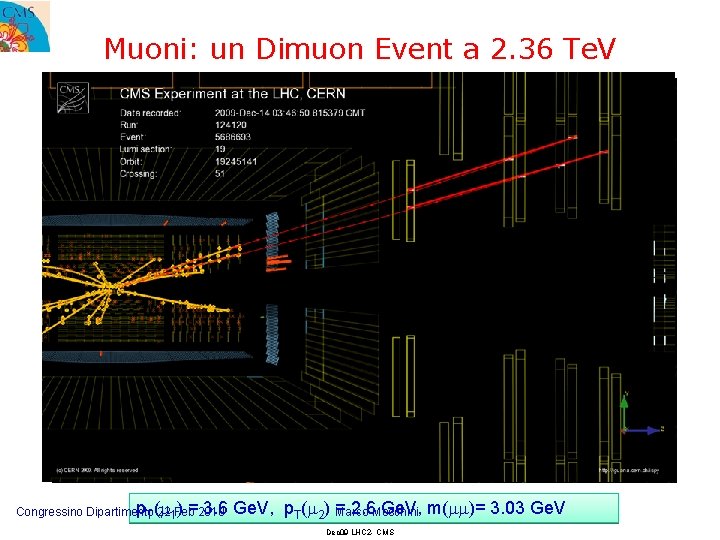 Muoni: un Dimuon Event a 2. 36 Te. V p. T( ) =2010 3.
