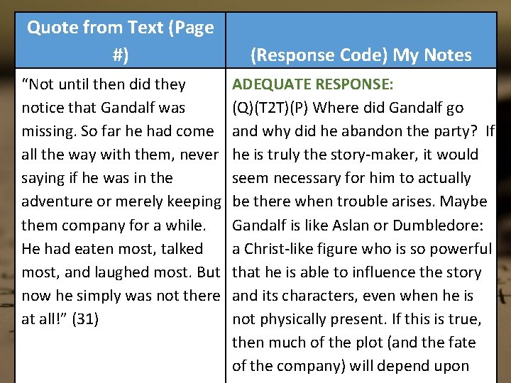 Quote from Text (Page #) “Not until then did they notice that Gandalf was