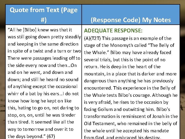 Quote from Text (Page #) “All he [Bilbo] knew was that it was still