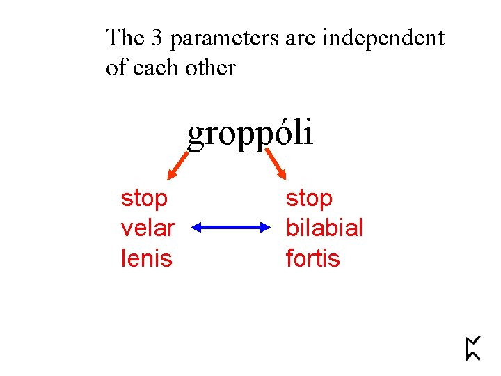 The 3 parameters are independent of each other groppóli stop velar lenis stop bilabial
