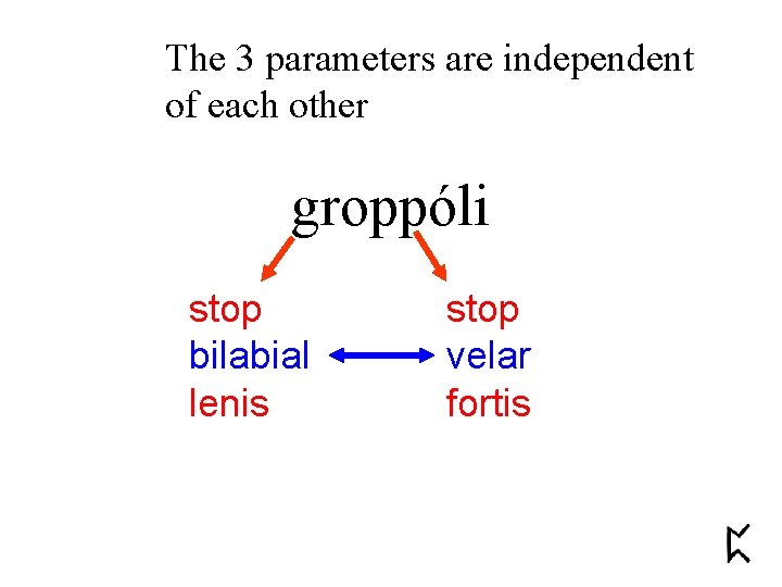 The 3 parameters are independent of each other groppóli stop bilabial lenis stop velar