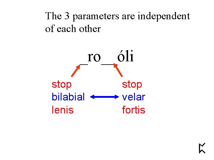 The 3 parameters are independent of each other _ro__óli stop bilabial lenis stop velar