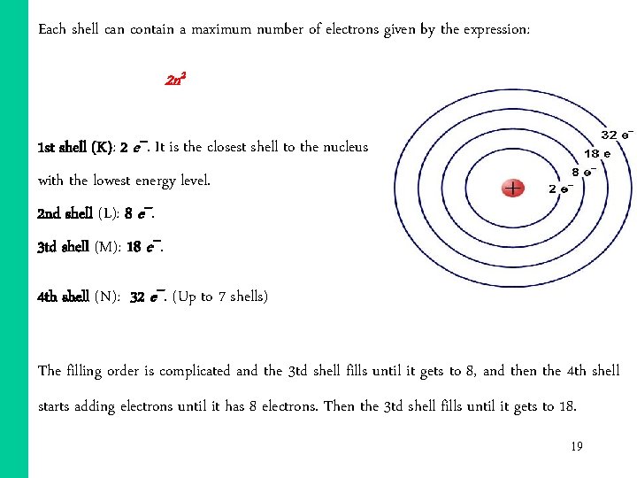 Each shell can contain a maximum number of electrons given by the expression: 2 Each shell can contain a maximum number of electrons given by the expression: 2