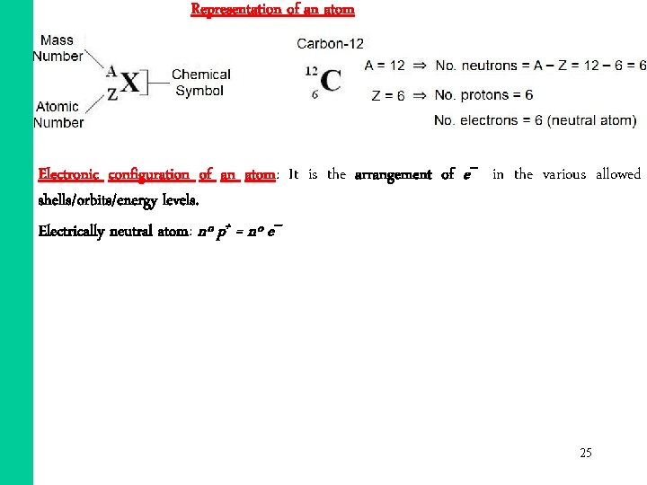 Representation of an atom Electronic configuration of an atom: It is the arrangement of Representation of an atom Electronic configuration of an atom: It is the arrangement of