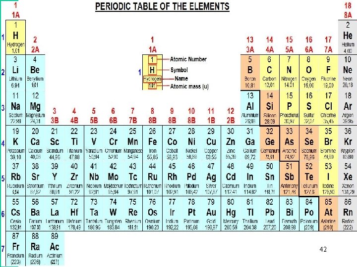 42 42