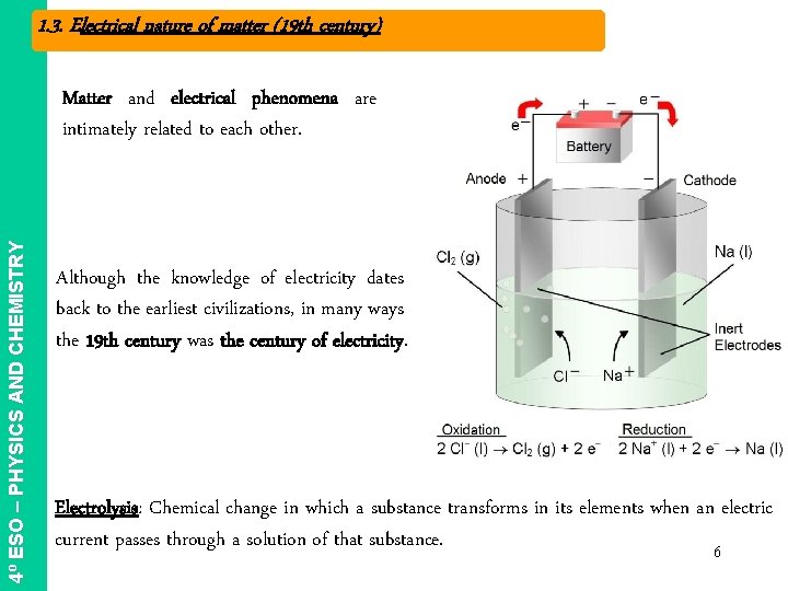 1. 3. Electrical nature of matter (19 th century) 4º ESO – PHYSICS AND 1. 3. Electrical nature of matter (19 th century) 4º ESO – PHYSICS AND