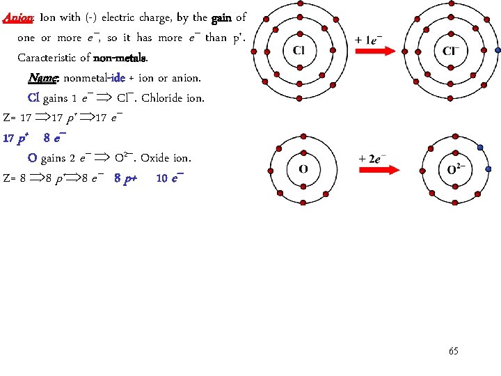 Anion: Ion with (-) electric charge, by the gain of one or more e Anion: Ion with (-) electric charge, by the gain of one or more e