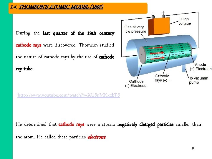 1. 4. THOMSON’S ATOMIC MODEL (1897) During the last quarter of the 19 th 1. 4. THOMSON’S ATOMIC MODEL (1897) During the last quarter of the 19 th