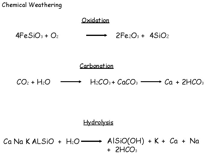 Chemical Weathering Oxidation 4 Fe. Si. O 3 + O 2 2 Fe 2