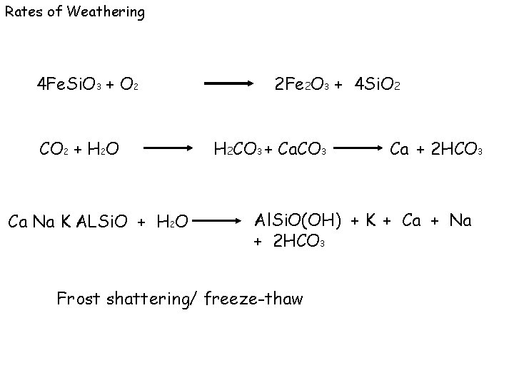 Rates of Weathering 4 Fe. Si. O 3 + O 2 CO 2 +