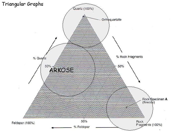 Triangular Graphs ARKOSE 