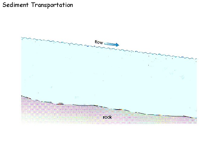 Sediment Transportation 