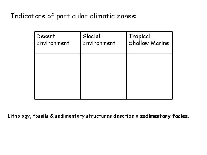 Indicators of particular climatic zones: Desert Environment Glacial Environment Tropical Shallow Marine Lithology, fossils