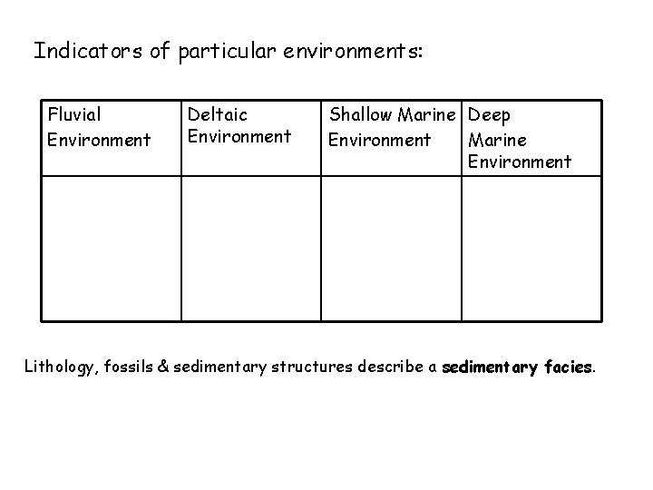 Indicators of particular environments: Fluvial Environment Deltaic Environment Shallow Marine Deep Environment Marine Environment