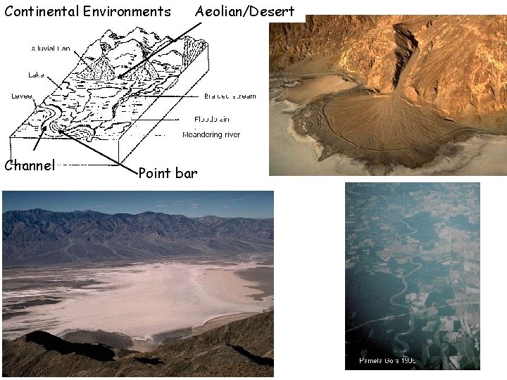 Continental Environments Channel Aeolian/Desert Point bar 