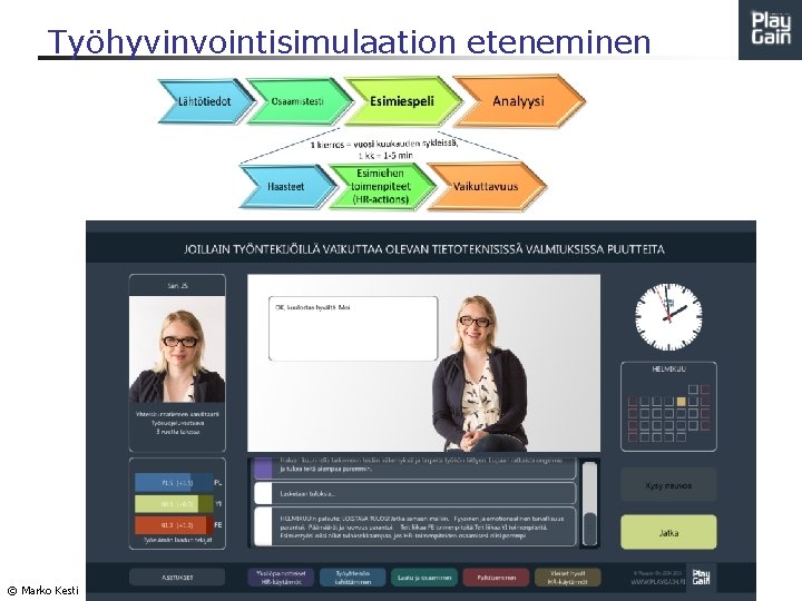 Työhyvinvointisimulaation eteneminen © Marko Kesti 