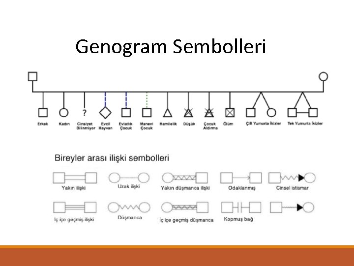 Genogram Sembolleri Genogram Sembolleri