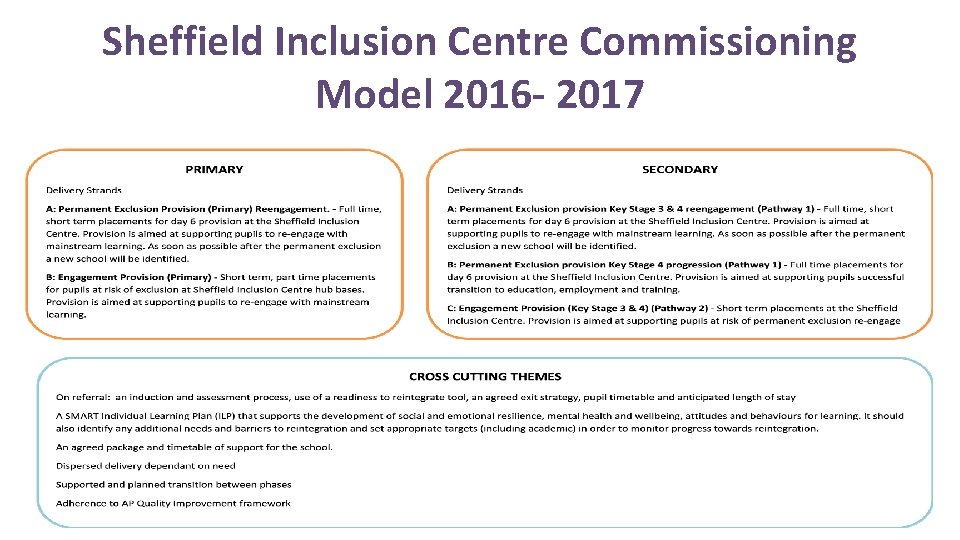 Sheffield Inclusion Centre Commissioning Model 2016 - 2017 