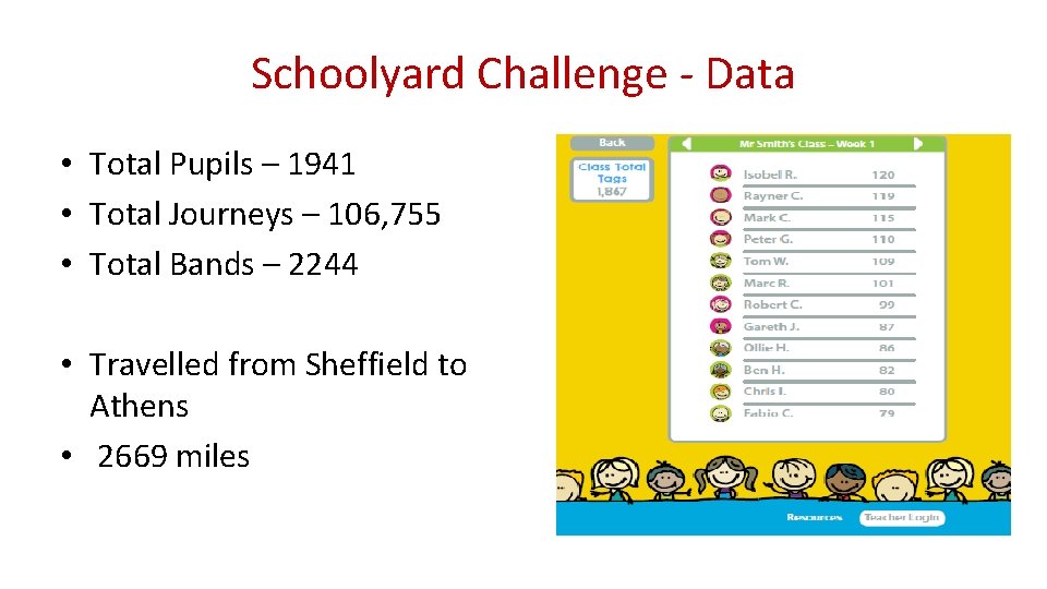 Schoolyard Challenge - Data • Total Pupils – 1941 • Total Journeys – 106,