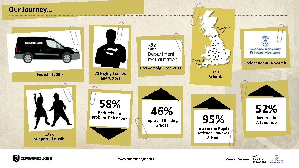 Our Journey… Partnership Since 2011 Founded 2009 70 Highly Trained Instructors 58% Reduction in