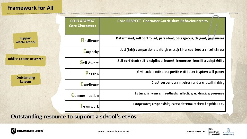 Framework for All COJO RESPECT Core Characters Support whole school Jubilee Centre Research Outstanding
