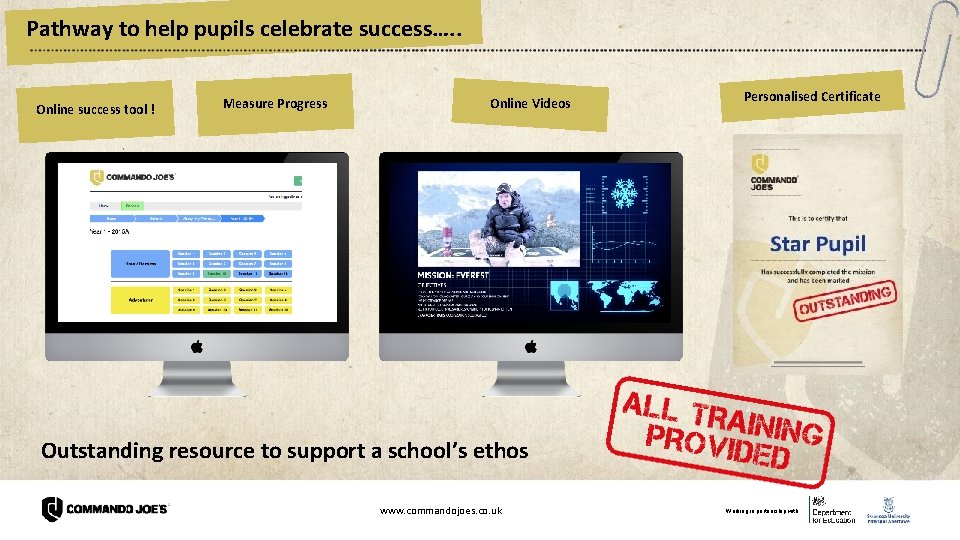 Pathway to help pupils celebrate success…. . Online success tool ! Measure Progress Online