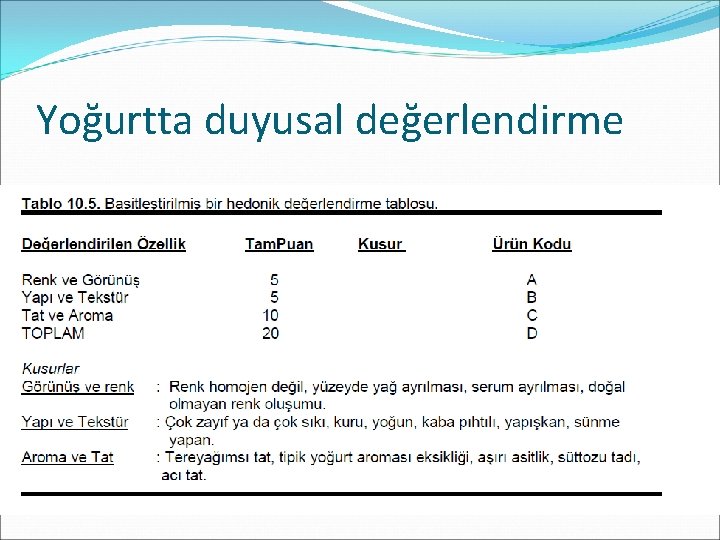 Yoğurtta duyusal değerlendirme 
