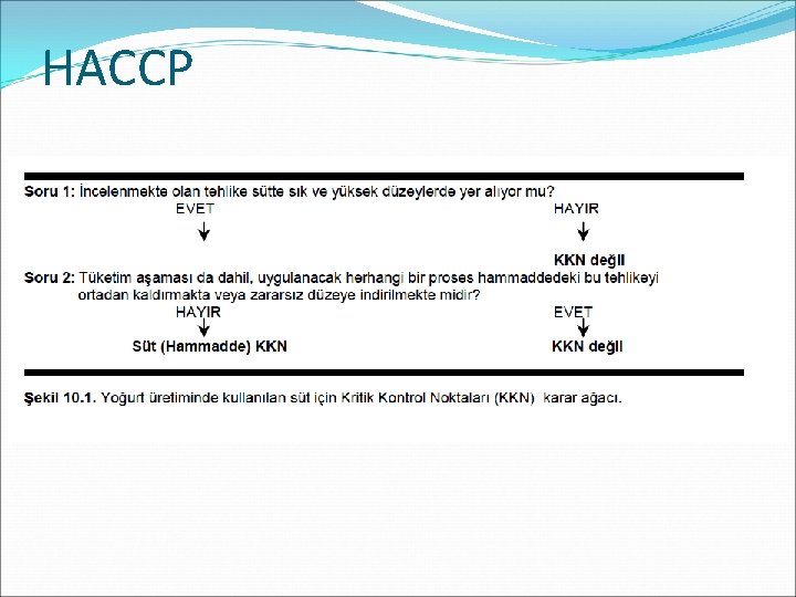 HACCP 