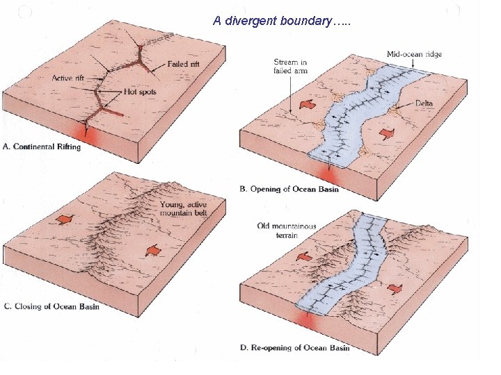 A divergent boundary…. . 