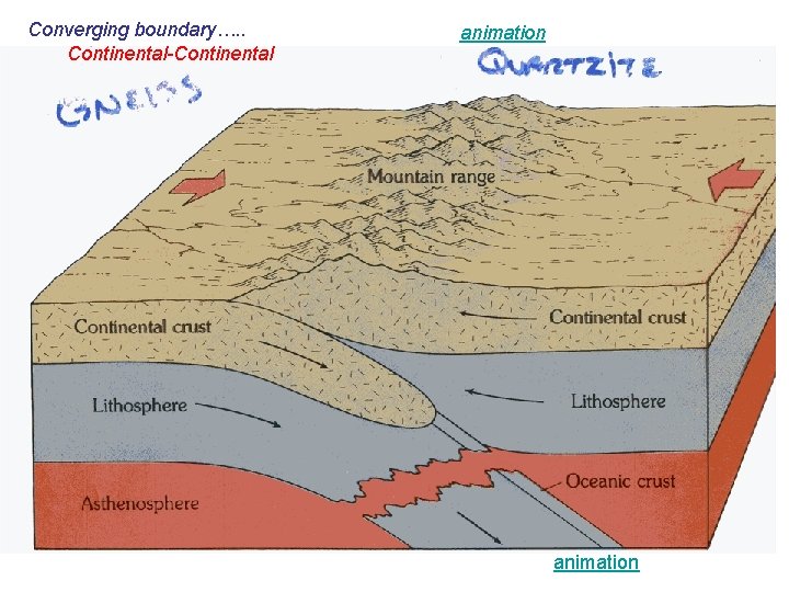 Converging boundary…. . Continental-Continental animation 