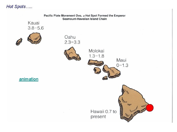 Hot Spots…. . animation 