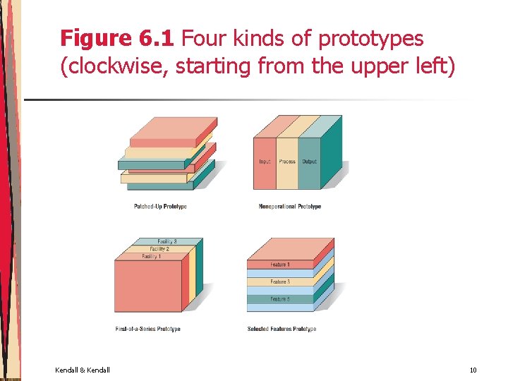 Figure 6. 1 Four kinds of prototypes (clockwise, starting from the upper left) Kendall