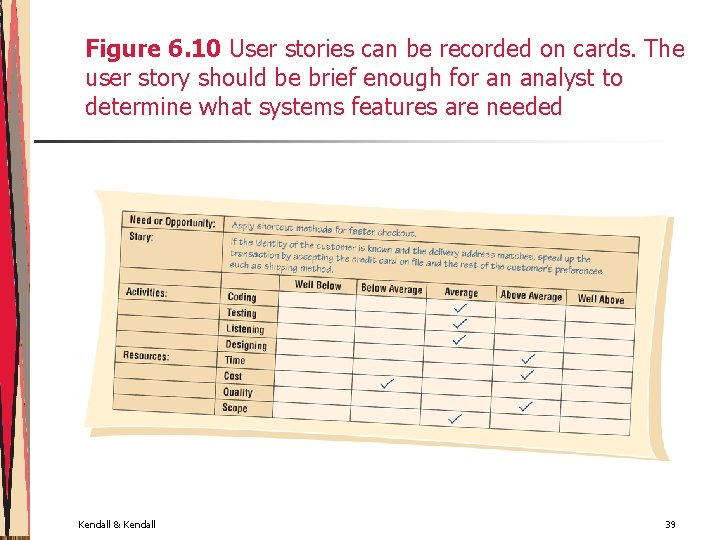 Figure 6. 10 User stories can be recorded on cards. The user story should