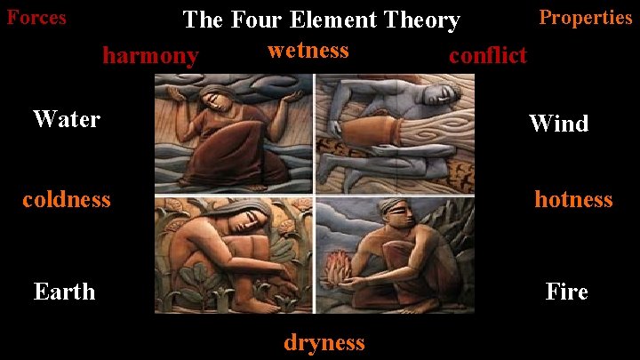 Forces Aristotle Properties The Four Element Theory wetness harmony conflict Water Wind coldness hotness