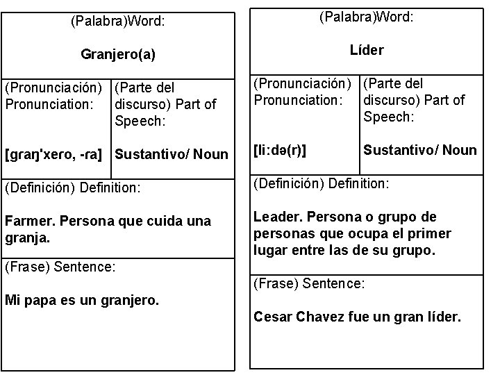 (Palabra)Word: Granjero(a) Líder (Pronunciación) (Parte del Pronunciation: discurso) Part of Speech: [gɾaŋ'xeɾo, -ɾa] Sustantivo/
