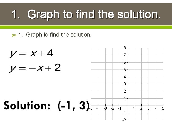 1. Graph to find the solution. 