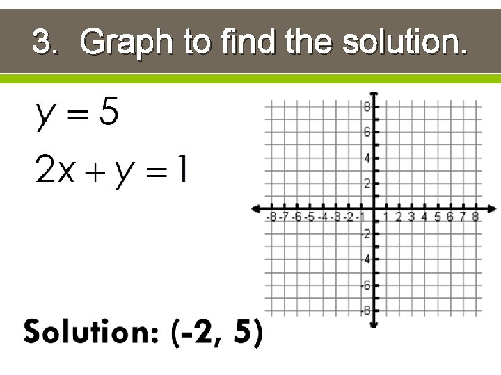 3. Graph to find the solution. 