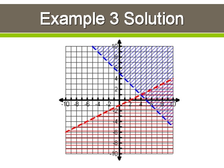 Example 3 Solution 