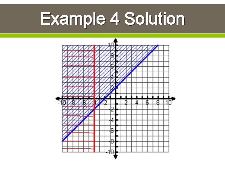 Example 4 Solution 